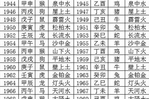 命 格 五行|生辰八字五行查詢，五行八字查詢，生辰八字五行分析…